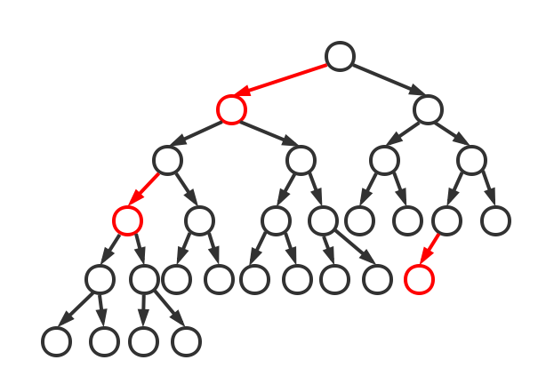 红黑树树示例1